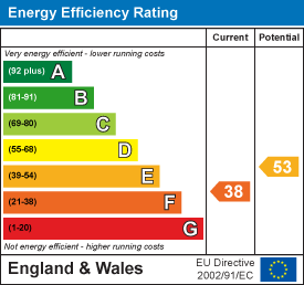 Energy efficiency chart