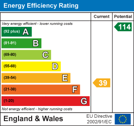 Energy efficiency chart