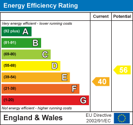 Energy efficiency chart