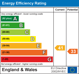 Energy efficiency chart