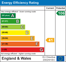 Energy efficiency chart