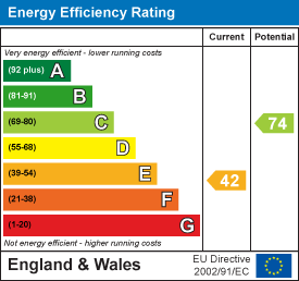 Eling Hill, Totton, Southampton epc