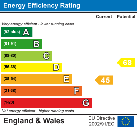 EPC for High Street, Wimbledon Village