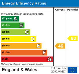 Energy Performance Certificate