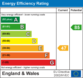 Energy Performance Certificate (EPC) | House - Semi-Detached | Cortis Avenue, Worthing | Sold - Subject to Contract