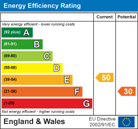 Energy efficiency chart