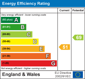 Energy Performance Certificate