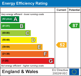 energy efficiency rating for High Street, Cherry Hinton, Cambridge