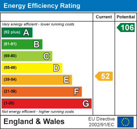 Energy efficiency chart