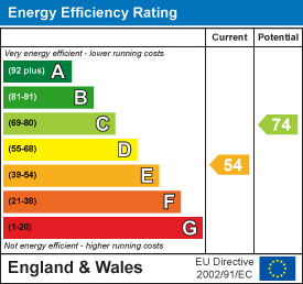 Energy Performance Certificate (EPC) | Flat - Purpose Built | Shirley Close, Offington, Worthing | For Sale