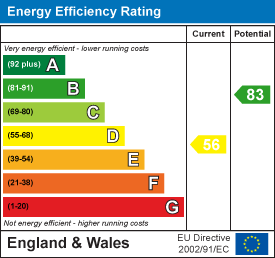 56 of 83 Energy Efficiency Score