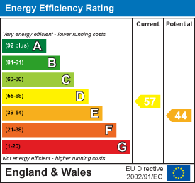 Energy efficiency chart