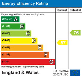 Energy Performance Certificate (EPC) | House - Detached | Salvington Road, Worthing | For Sale