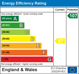 Energy efficiency chart