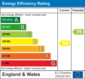 energy efficiency rating for Elizabeth Way, Cambridge