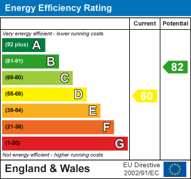 60 of 82 Energy Efficiency Score