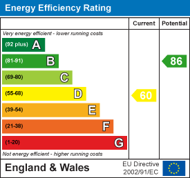 energy efficiency rating for 11a Church CloseCottenham