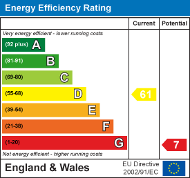 Energy efficiency chart