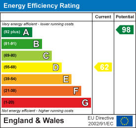 Energy efficiency chart