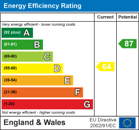 energy efficiency rating for New Street, Cambridge