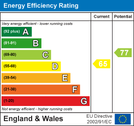 Energy Performance Certificate (EPC) | Flat - Purpose Built | Broadwater Road, Worthing | For Sale