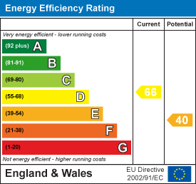 Energy efficiency chart
