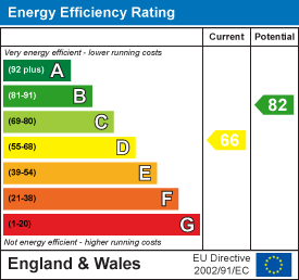 Energy Performance Certificate (EPC) | House - Detached | Apsley Way, Worthing | Sold - Subject to Contract