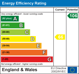 EPC Graph for Talbot Road, Dunham On The Hill