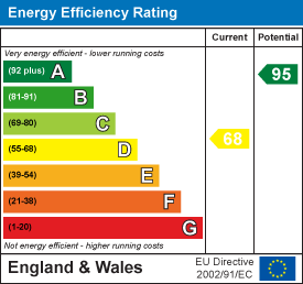 Energy efficiency chart