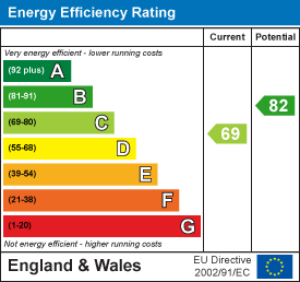 Energy Performance Certificate (EPC) | House - Detached | Fletcher Road | Sold - Subject to Contract