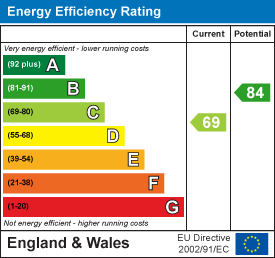 energy efficiency rating for Teversham Drift, Cambridge