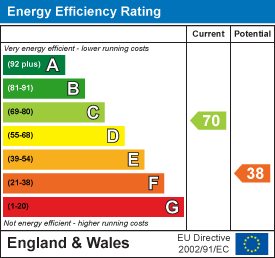 Energy efficiency chart