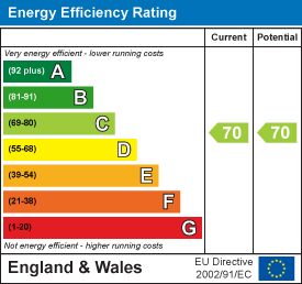 energy efficiency rating for Orchard Lane, Huntingdon