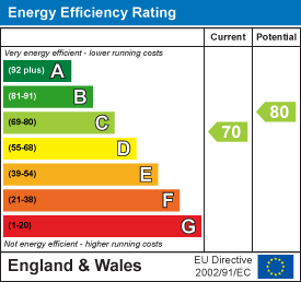 70 of 80 Energy Efficiency Score