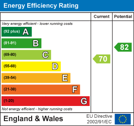 70 of 82 Energy Efficiency Score