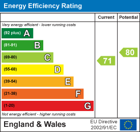 71 of 80 Energy Efficiency Score