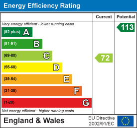 Energy efficiency chart