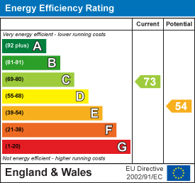 Energy efficiency chart