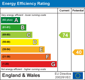 Energy efficiency chart