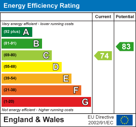 EPC for Lambton Road, Raynes Park, London