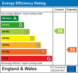 Energy efficiency chart