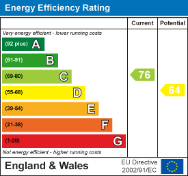 Energy efficiency chart