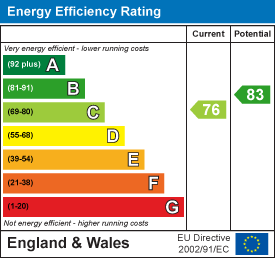 Energy Performance Certificate for The Limes, Horsham