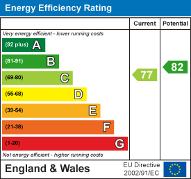 Energy Performance Certificate (EPC) | House - Detached | Charmandean Road, Broadwater, Worthing | Sold - Subject to Contract