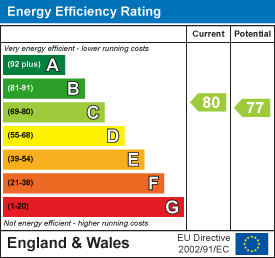 Energy efficiency chart