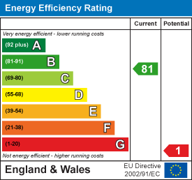 EE Rating