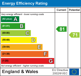 Energy efficiency chart