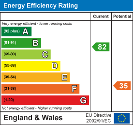 Energy efficiency chart