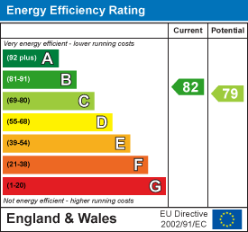 Energy efficiency chart
