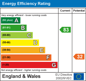 EE Rating